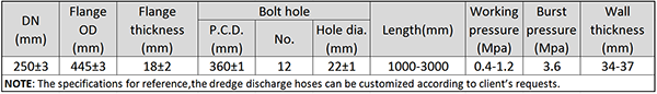 Main Technical Parameter of DN250 Dredging Discharge Rubber Hose.png